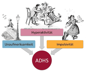 ADHS ADS Aufmerksamkeit