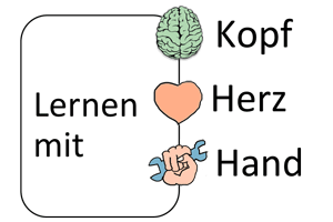 Lernen mit Kopf Herz und Hand