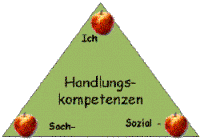 Handlungskompetenzen Schulleistungen